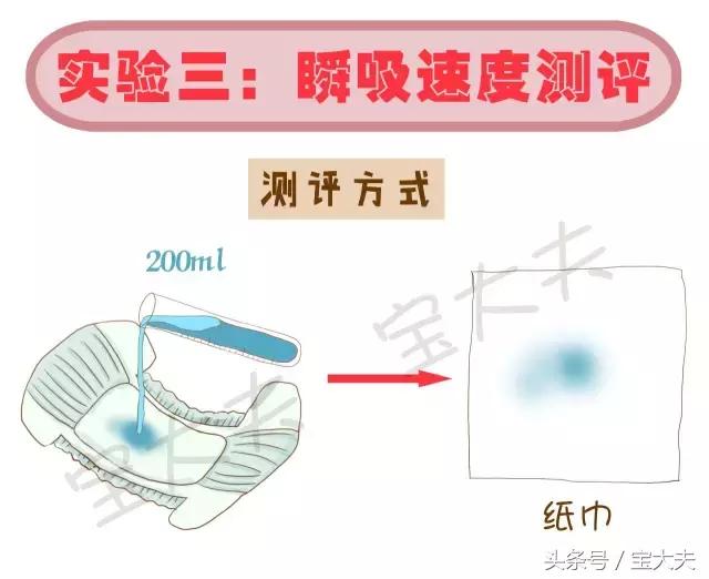 日本花王纸尿裤和国产花王纸尿裤,露安适纸尿裤和好奇纸尿裤测评