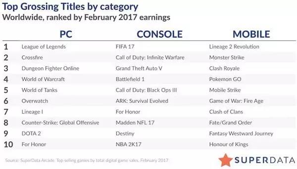 骑士任务大全,骑士任务升级路线