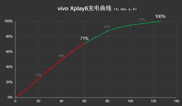 鎵嬫満xplay6娣卞害瑙f瀽,xplay6璇勫垎