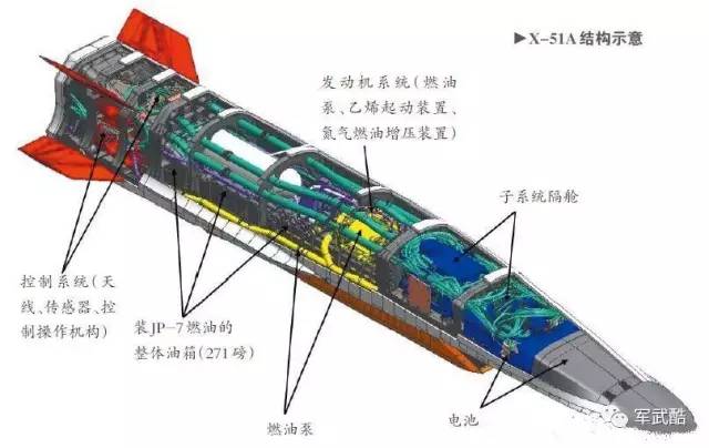 高超音速大比拼,高超音速武器测试几大世界级难题