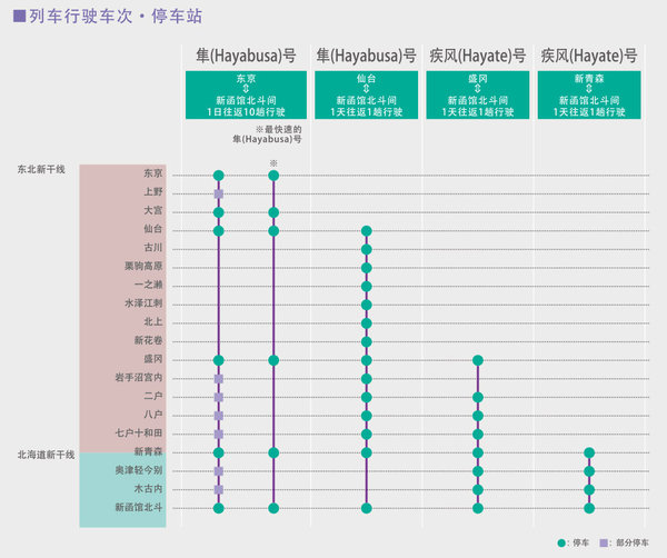 日本游玩交通券推荐,北海道铁路周游券官网