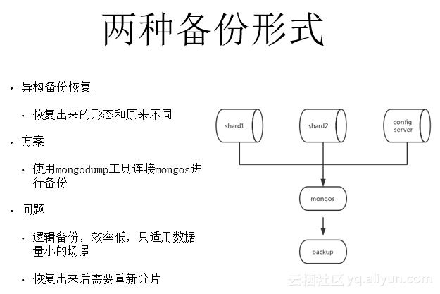 mongodbsharding集群备份,阿里云mongodb远程连接配置文件