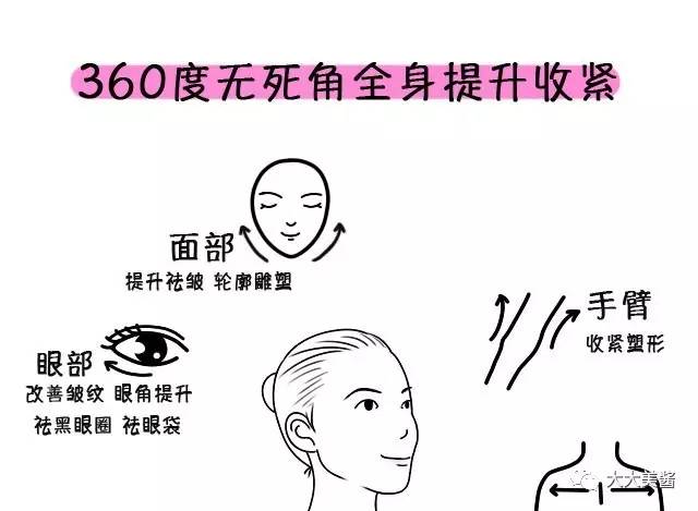 视频|还没到30,皮肤松弛了?不开刀也不疼的射频提升?