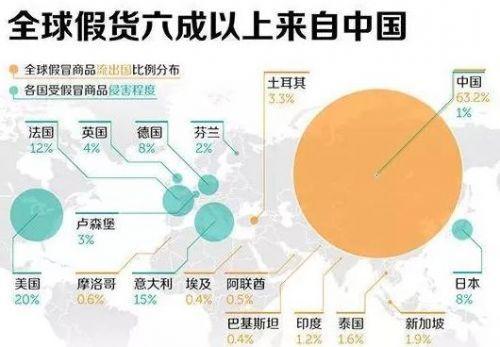 名牌化妆品骗局,央视曝光假冒伪劣化妆品