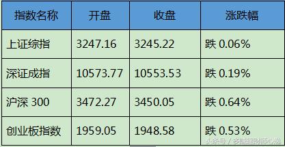 a股基金定投赚钱,躺赚的基金定投策略