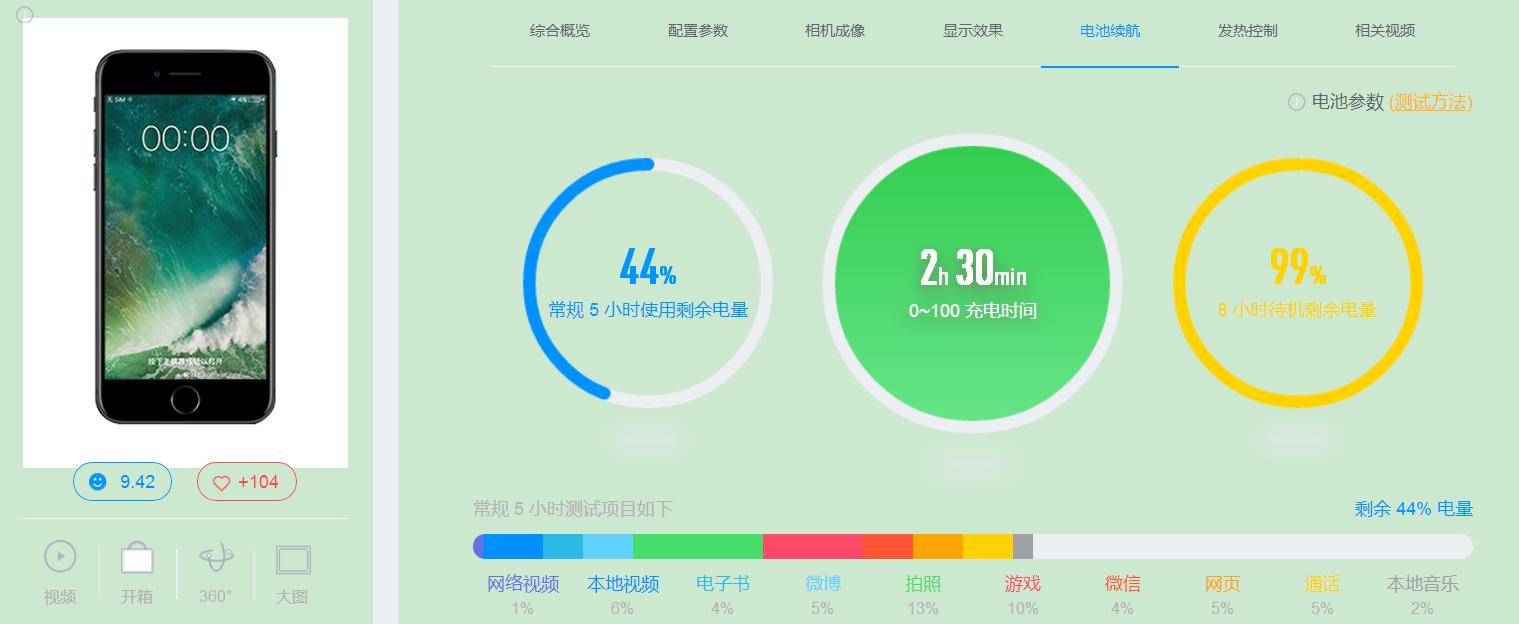 背夹充电宝iphone12,小米无线充电宝给iphone手机充电