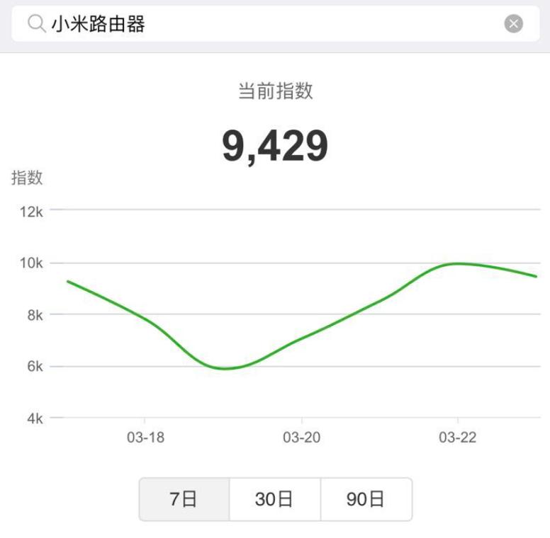 路由器综合排行图,路由器占有率排行榜