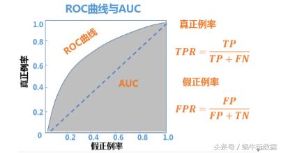 极简数据采集系统,极简数据分析法三种模型