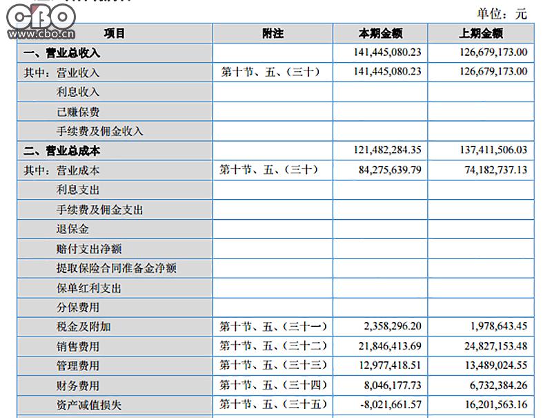 深圳市兰亭科技,兰亭科技雪球
