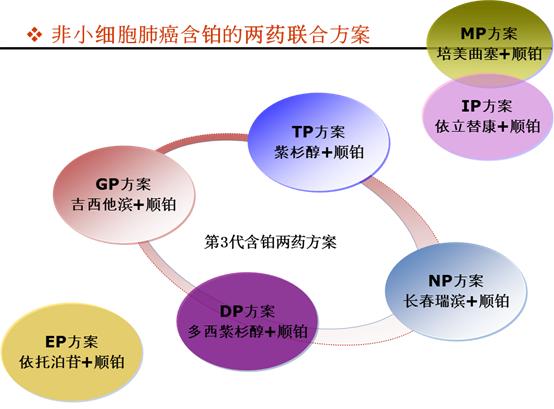 化疗导致血小板减少怎么办,化疗血小板低输血小板能维持多久