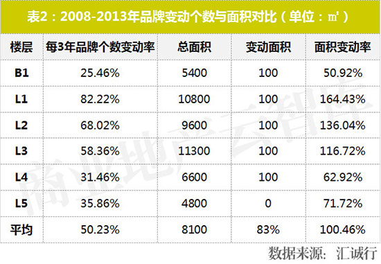 业绩暴增的七个商业模式,业绩暴涨的10个方案
