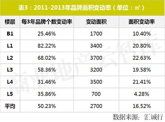 业绩暴增的七个商业模式,业绩暴涨的10个方案
