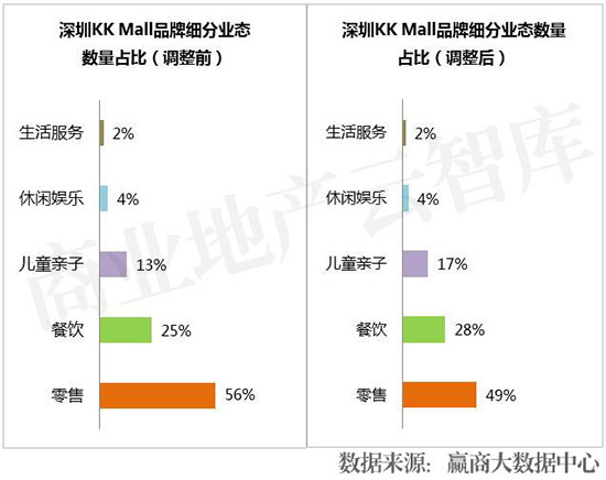 业绩暴增的七个商业模式,业绩暴涨的10个方案