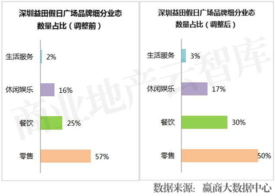 业绩暴增的七个商业模式,业绩暴涨的10个方案