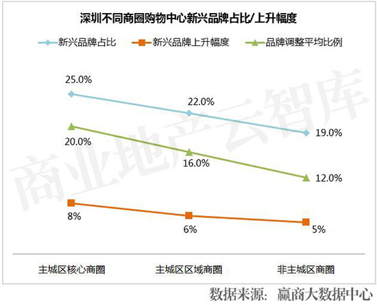 业绩暴增的七个商业模式,业绩暴涨的10个方案