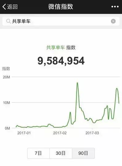 天天玩微信的人都在想什么？老司机带你看