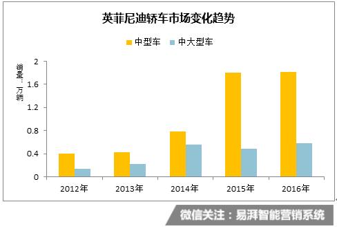英菲尼迪qx50国产化率,英菲尼迪要退出中国市场了吗