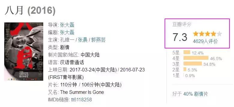 值得看的一部经典电影国产,八月份上映的6部国产电影