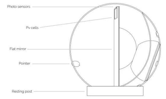 Lucy反光镜丨做你的“小太阳”把阳光“种”在家里