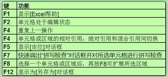 办公软件excel基础学习快捷键,excel页与页之间切换的快捷键