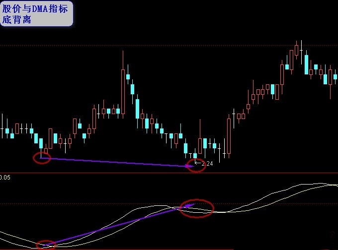 教你一招炒股神器,炒股学习神器
