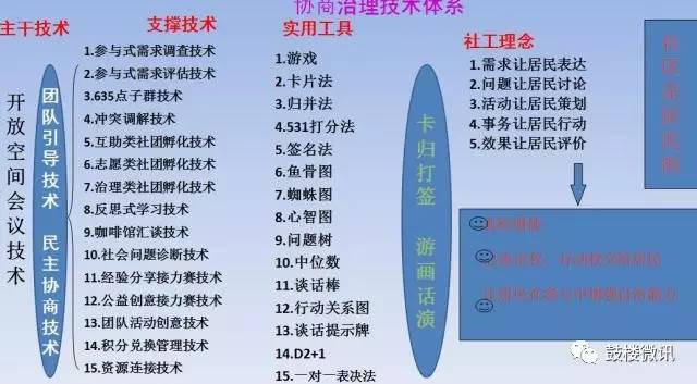 社区书记参加培训班的心得体会,全国社区书记主任培训心得体会
