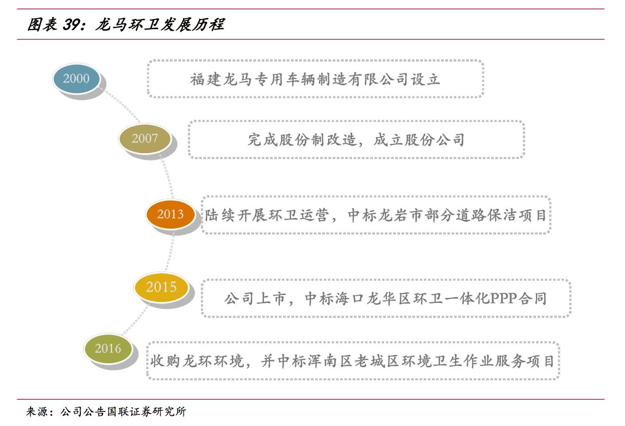 龙马环卫深度分析,龙马环卫最新消息