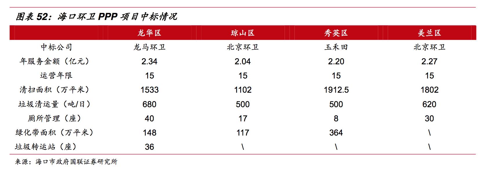 龙马环卫深度分析,龙马环卫最新消息