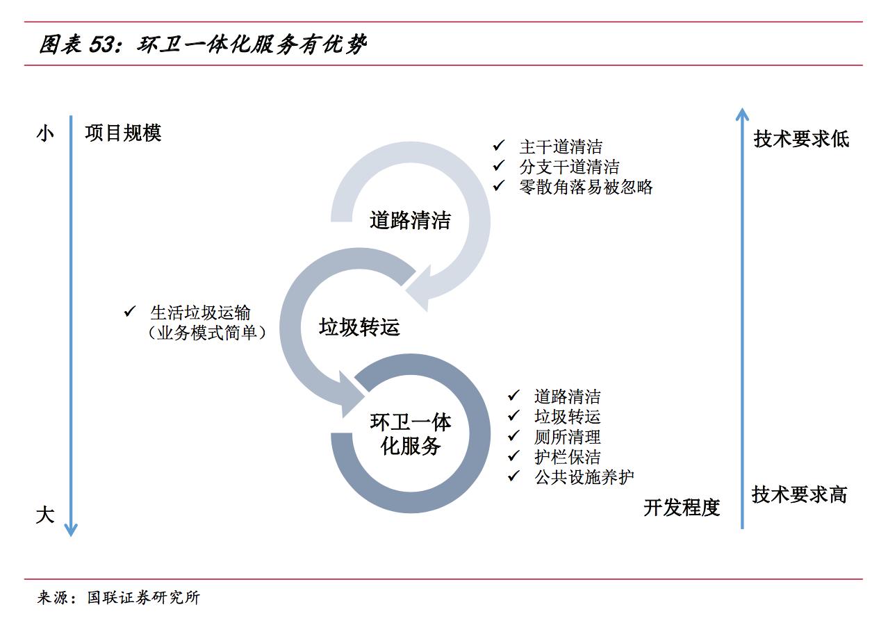 龙马环卫深度分析,龙马环卫最新消息