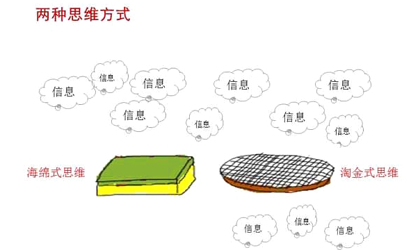 鼓励孩子养成善于思考的好习惯,淘金式思维怎么提问