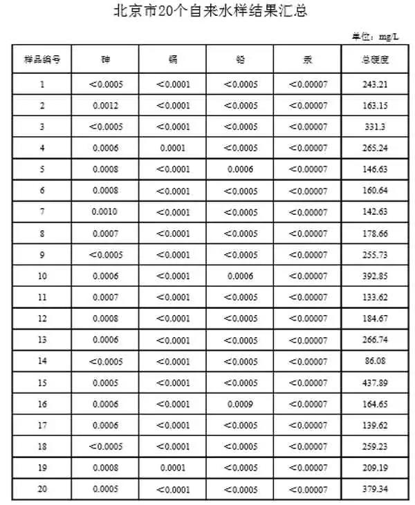 自来水公司饮用水安全隐患排查,民生饮水安全隐患问题