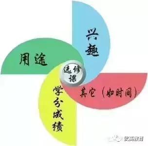 鎴愰兘姝﹂珮鎺掑悕绗嚑,鎴愰兘姝﹂珮