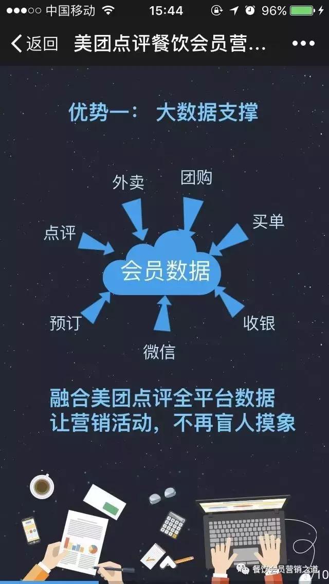 美团点评自助营销,美团点评商家获客运营术