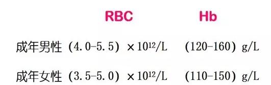 史上最全面的检查项目解读,为了你及家人的健康