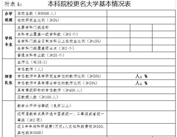 “学院”更名“大学”标准公布!肇庆学院能否更改为“肇庆大学”
