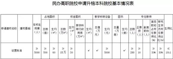 “学院”更名“大学”标准公布!肇庆学院能否更改为“肇庆大学”