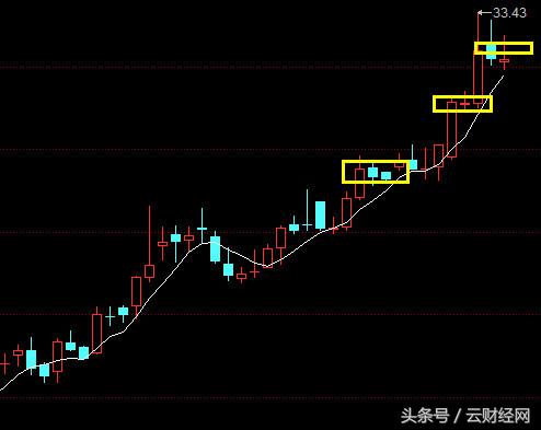 股票高手揭秘十种卖股技巧,三招把握卖股票最佳卖点