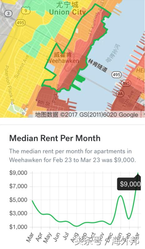手贱选房记—新泽西，你只了解这三个地方就够了，别问我州！
