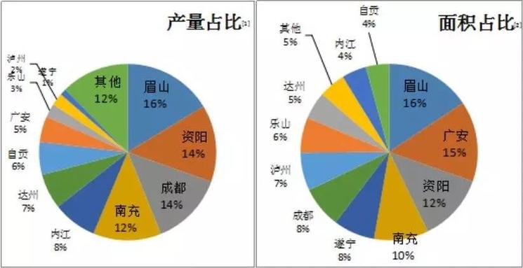 最新全国柑橘种植分布图,最新全国柑橘种植分布