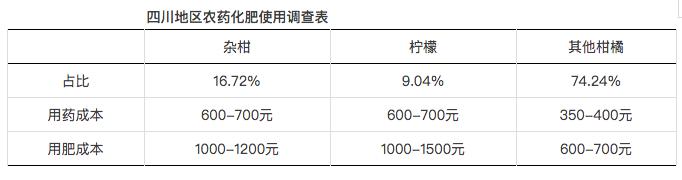 最新全国柑橘种植分布图,最新全国柑橘种植分布