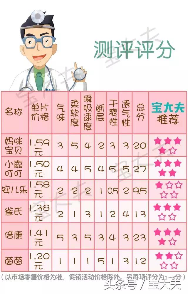 日本花王纸尿裤和国产花王纸尿裤,露安适纸尿裤和好奇纸尿裤测评