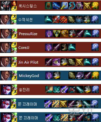 nba五个位置球员排行,nba5个位置的得分王