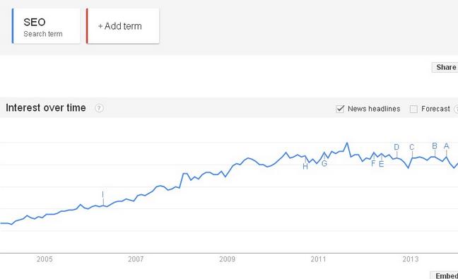 微信指数怎么分析,微信指数正确使用方法