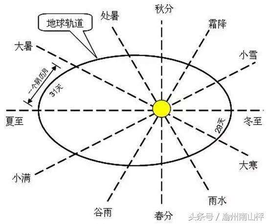 奇门遁甲解读阴阳,解读奇门遁甲九宫格