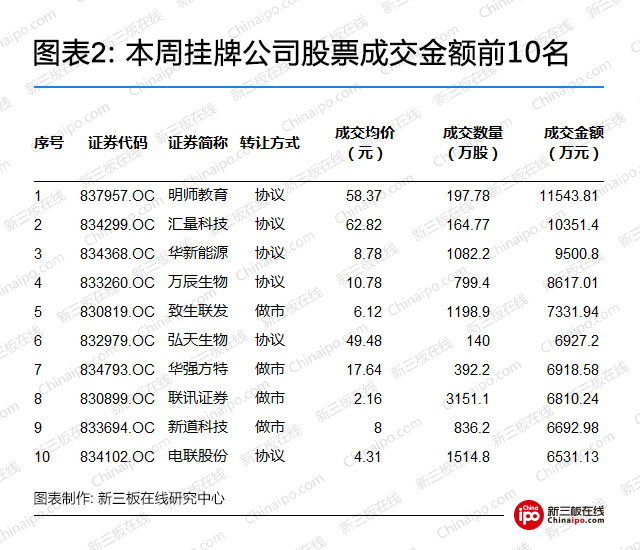 英雄互娱新三板股票,英雄互娱新三板
