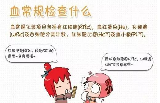 史上最全面的检查项目解读,为了你及家人的健康