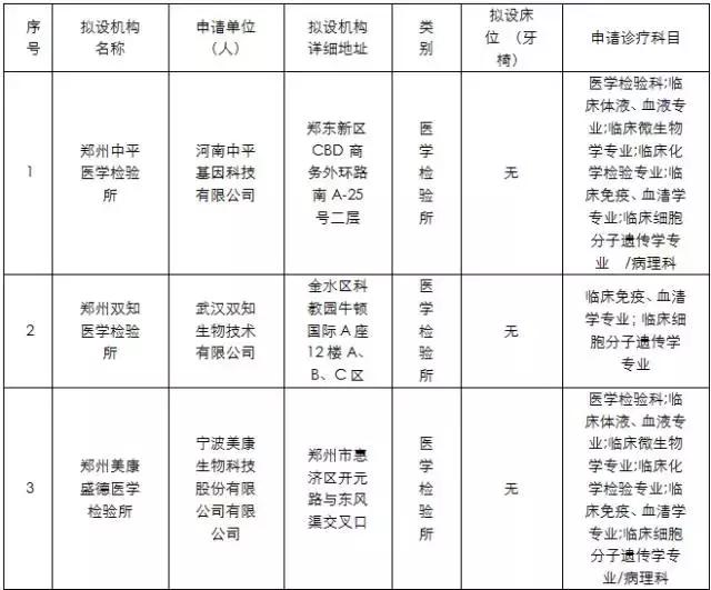 郑州一家医院营收,郑州一家医院年营收218亿