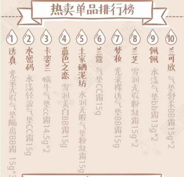 2023最新款bb霜正品,什么bb霜好用不脱妆排行榜