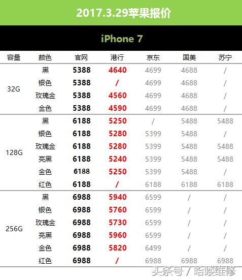 苹果手机用多长时间卖得比较好 (苹果手机多长时间价格稳定)