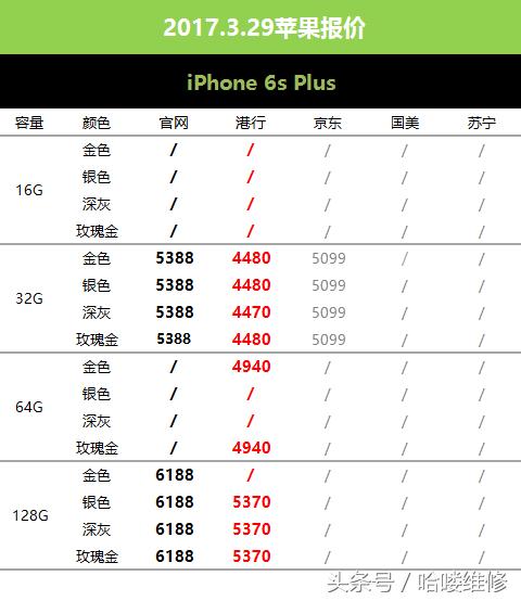 苹果手机用多长时间卖得比较好 (苹果手机多长时间价格稳定)
